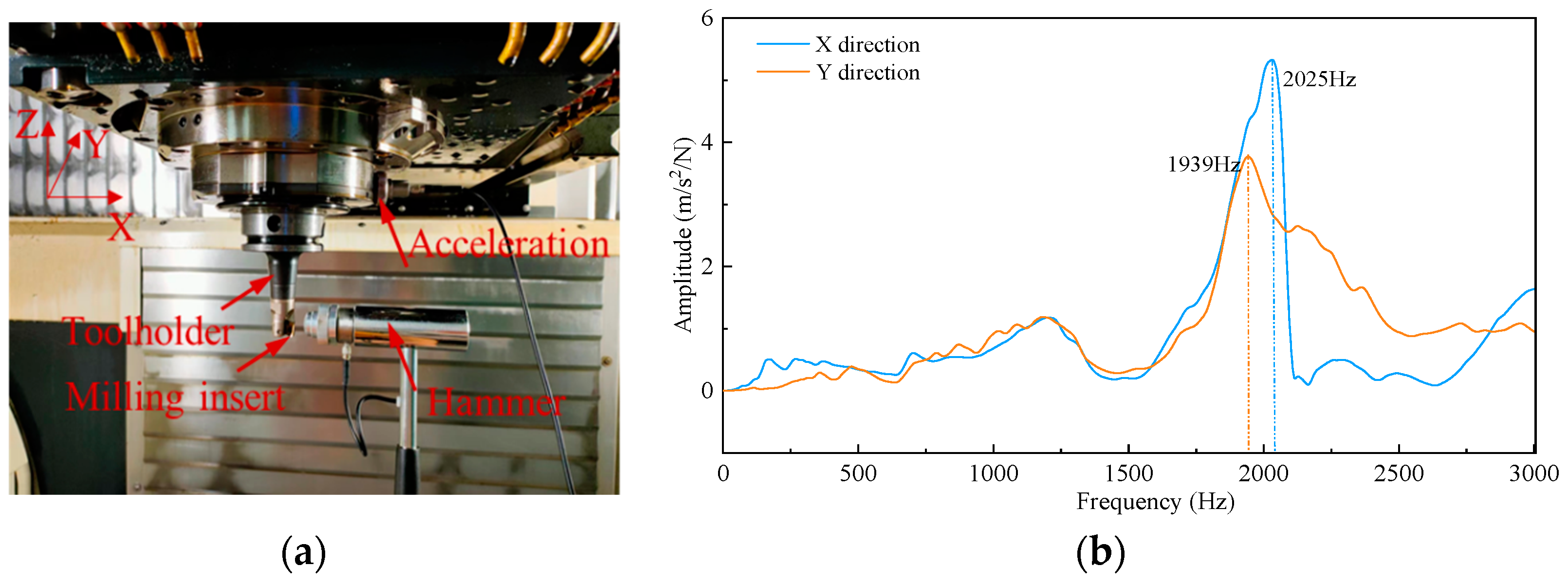 Sensors 22 04943 g007