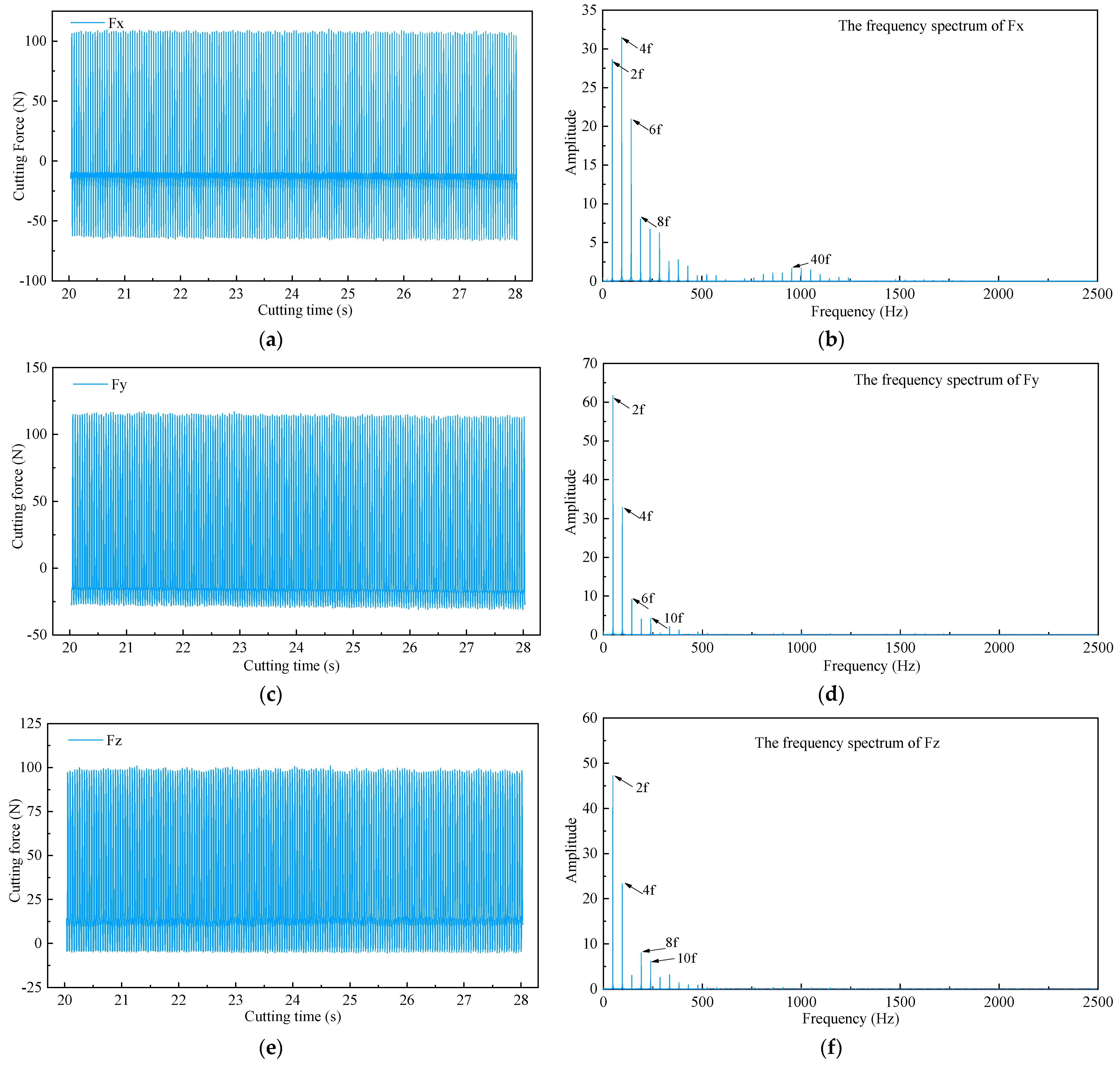 Sensors 22 04943 g008