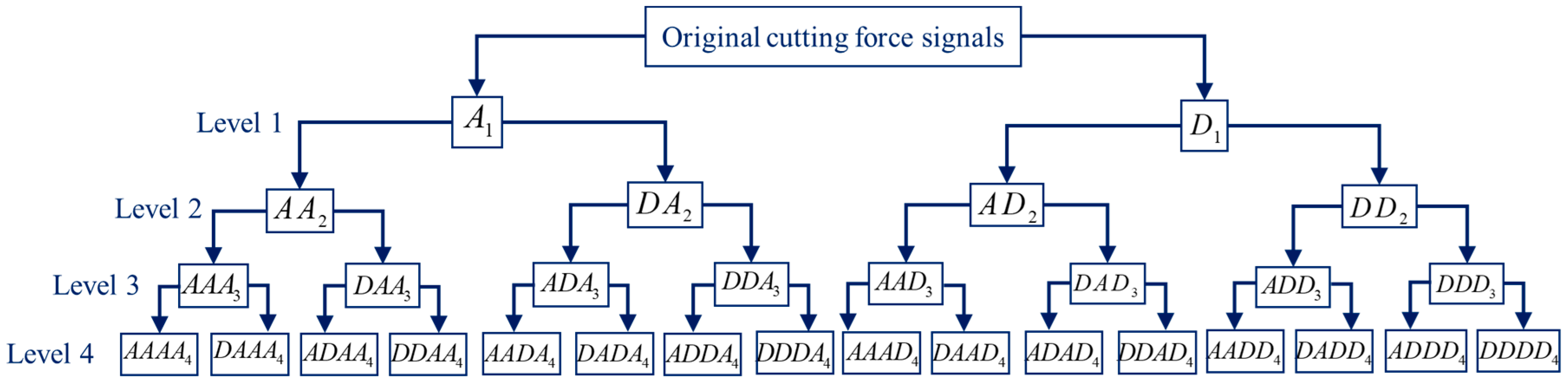 Sensors 22 04943 g009