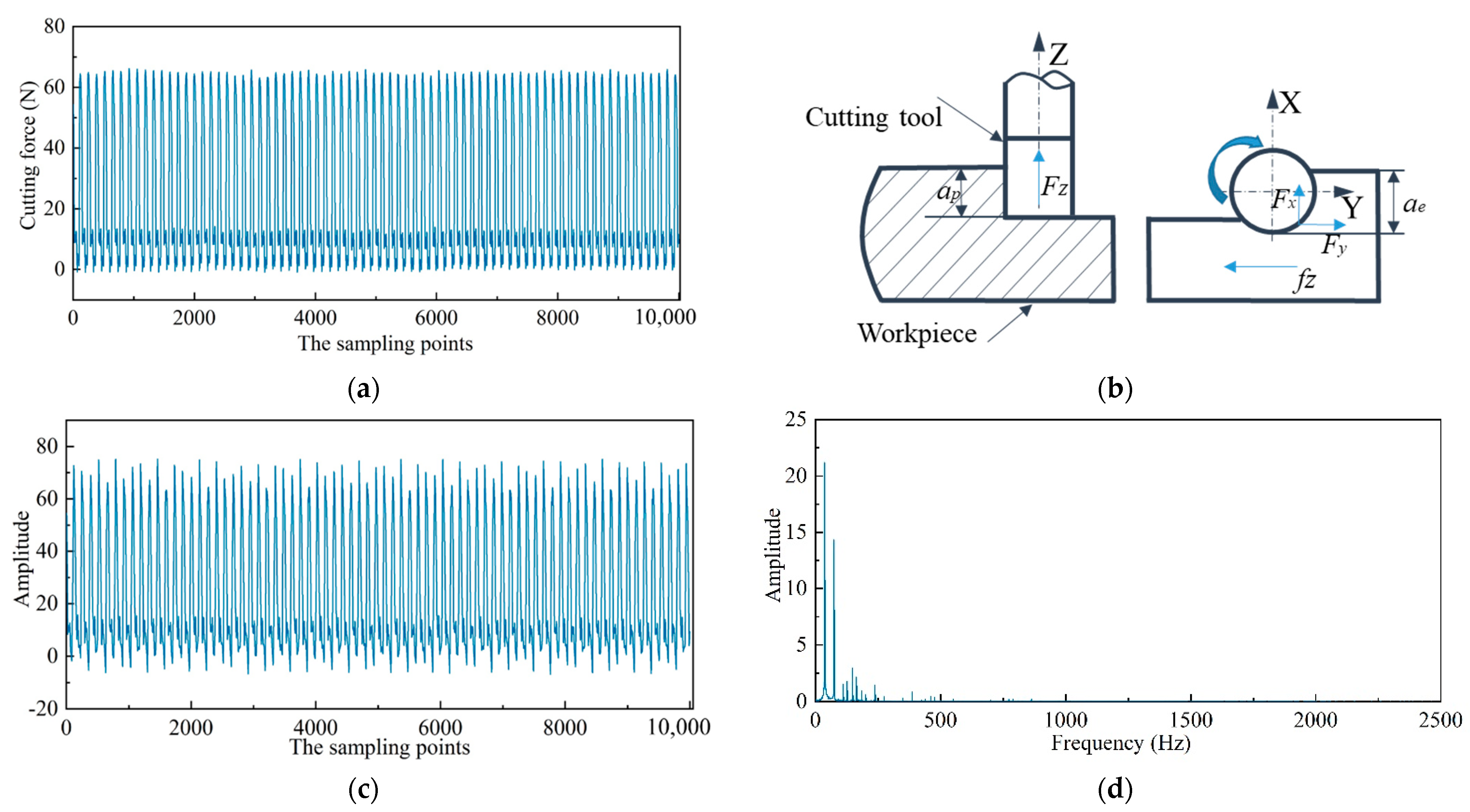 Sensors 22 04943 g010a