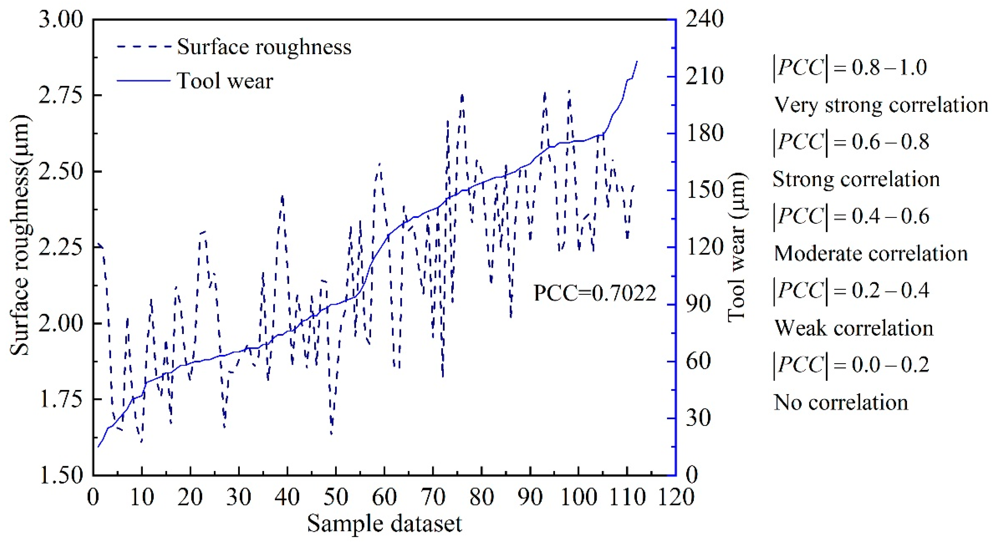 Sensors 22 04943 g011