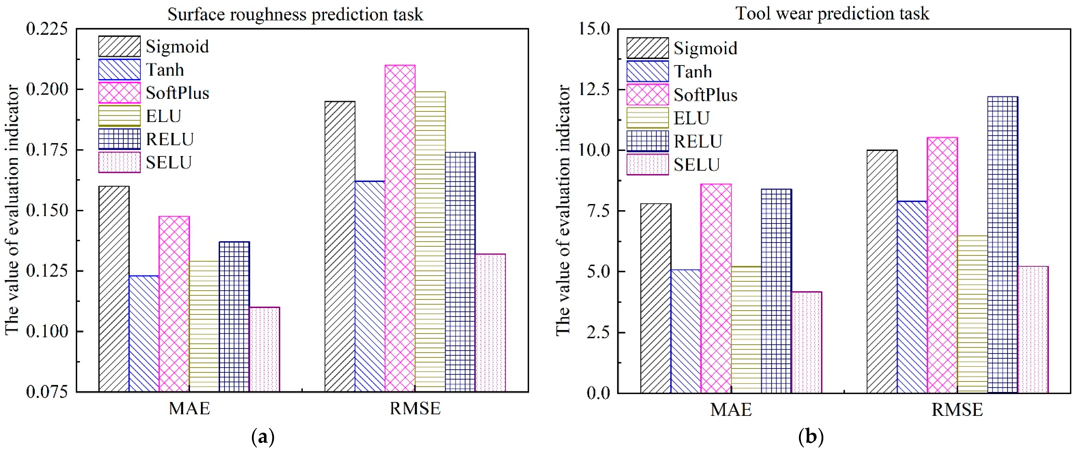 Sensors 22 04943 g012