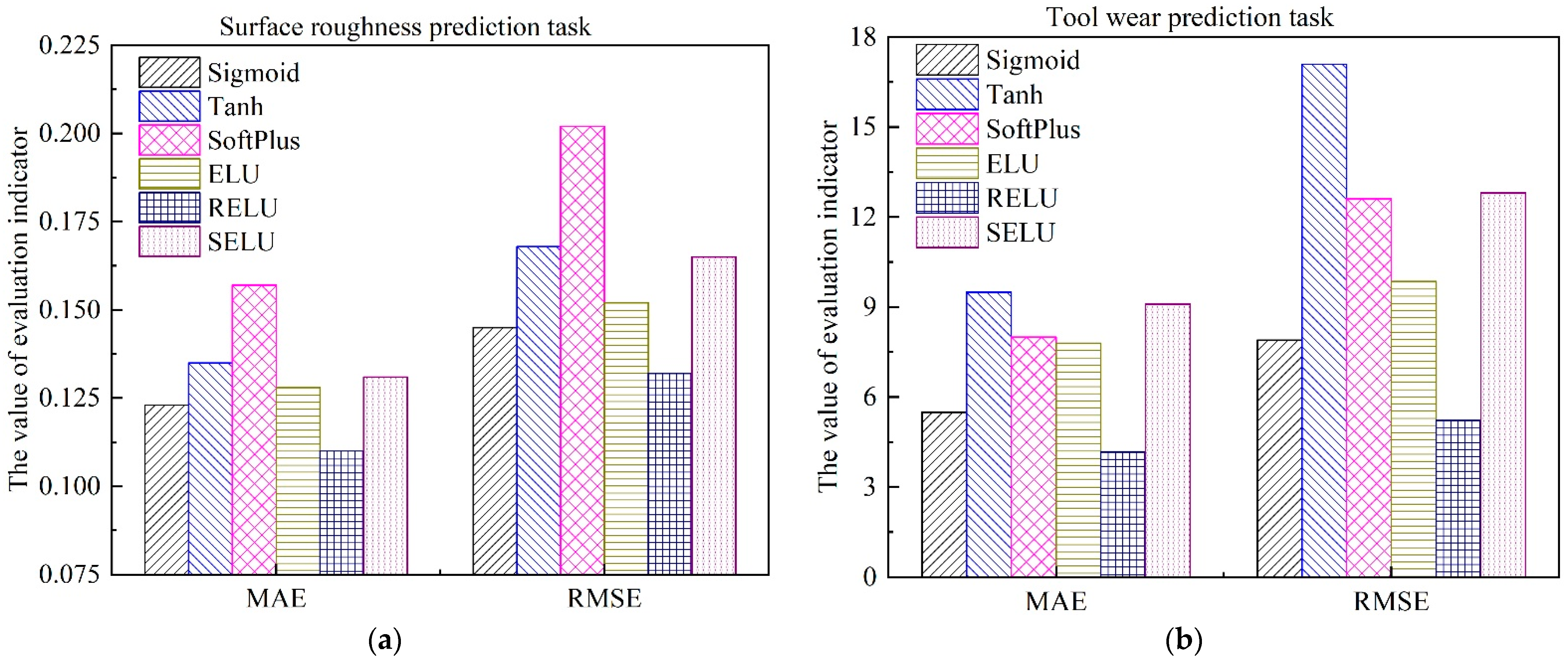 Sensors 22 04943 g013