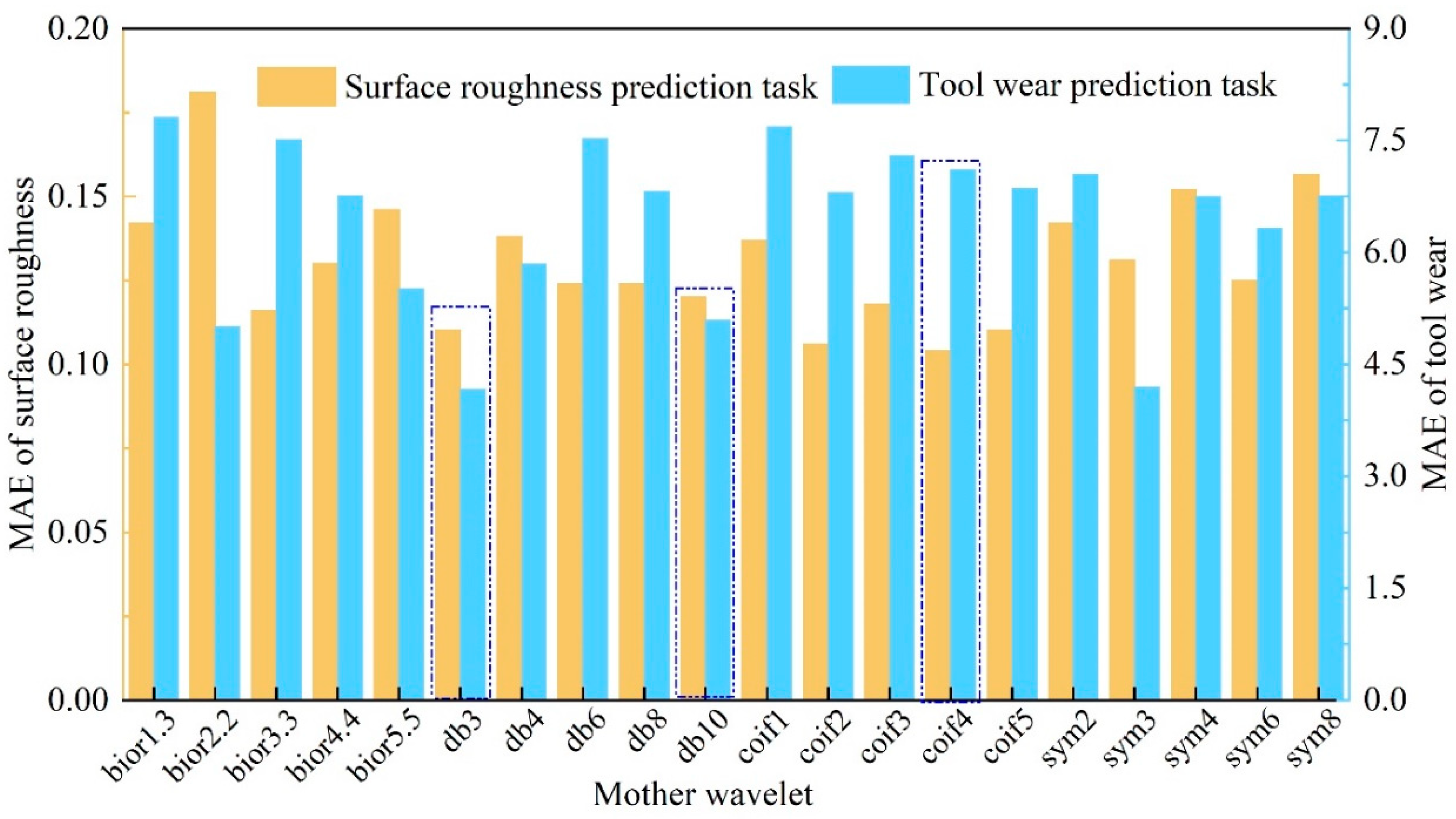 Sensors 22 04943 g014