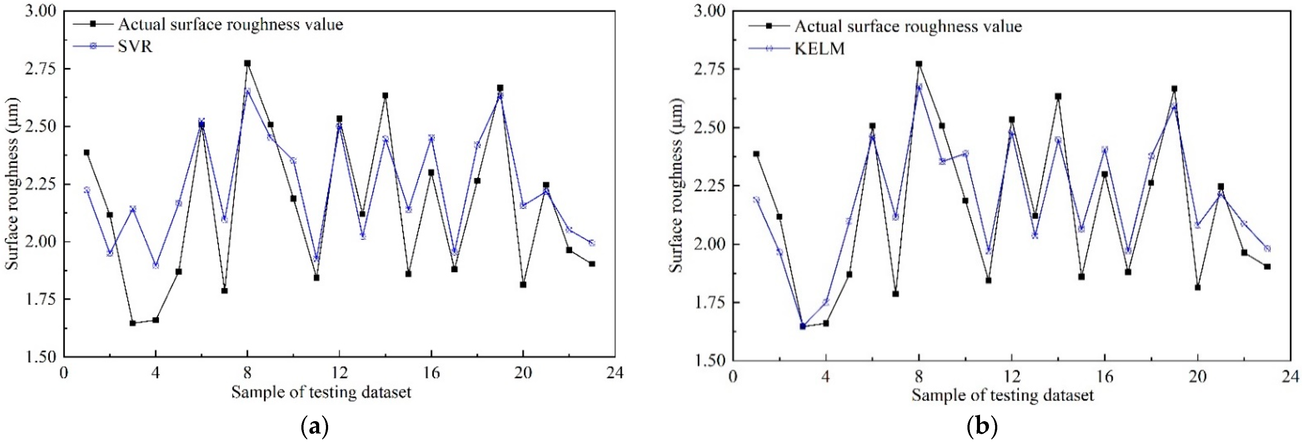 Sensors 22 04943 g015a