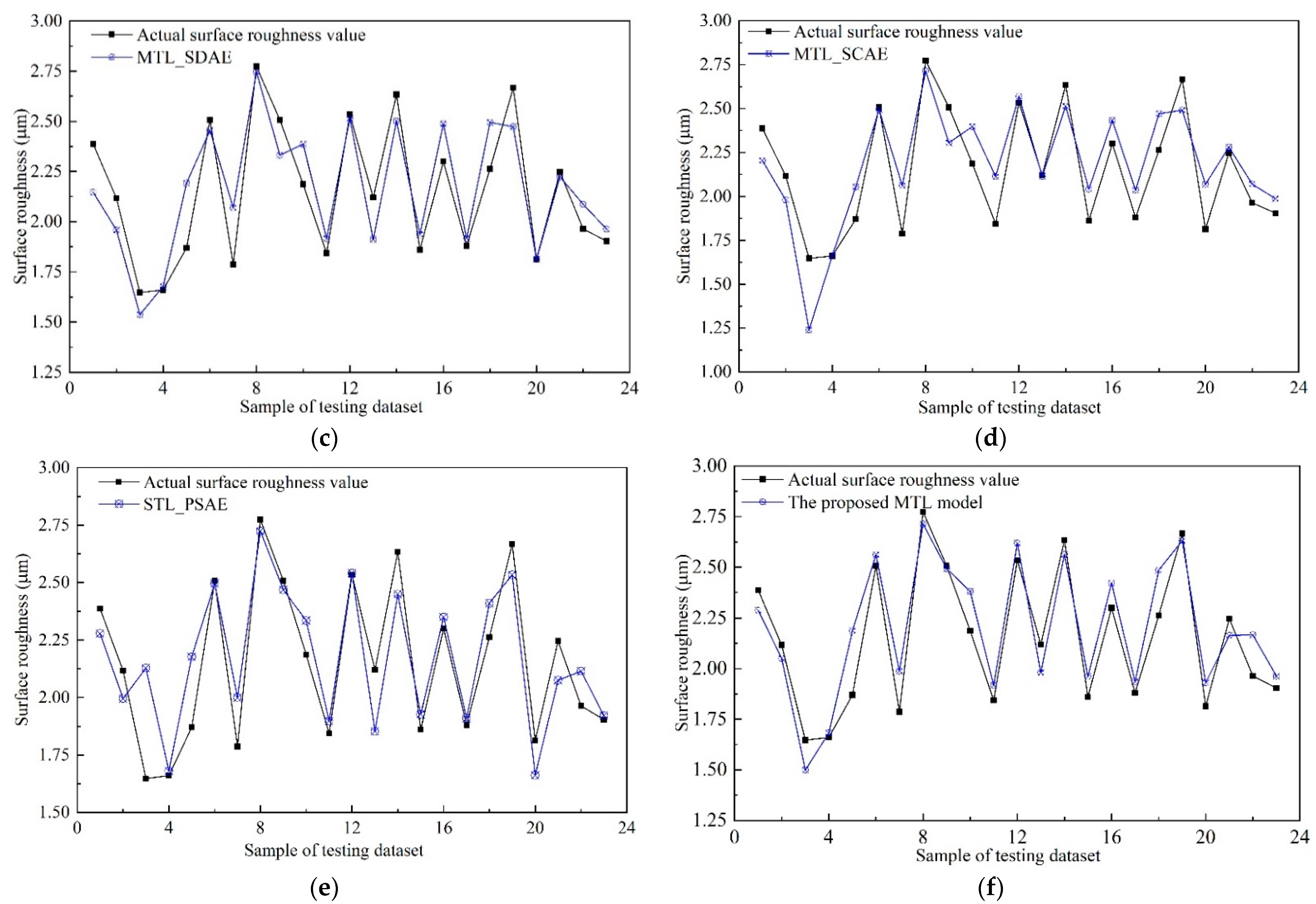 Sensors 22 04943 g015b
