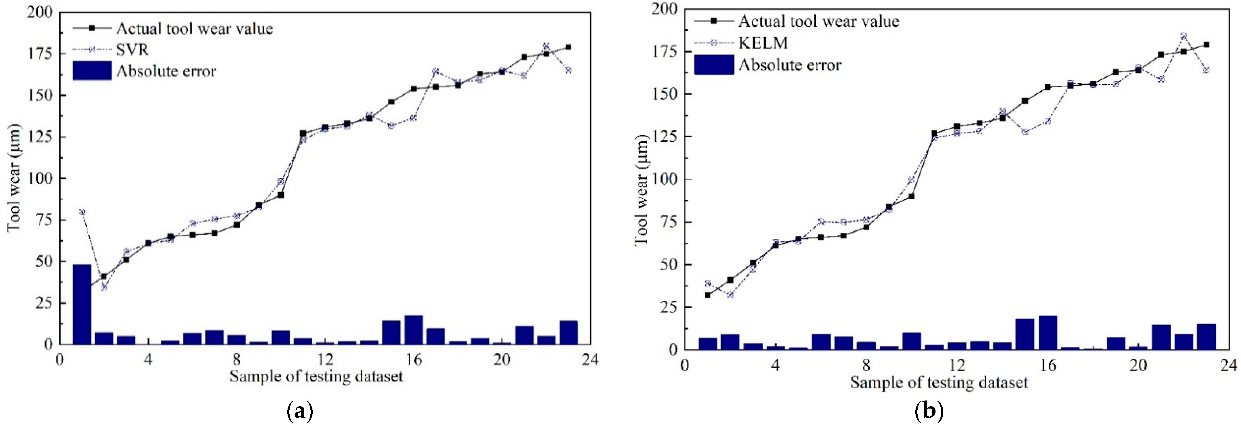 Sensors 22 04943 g016a