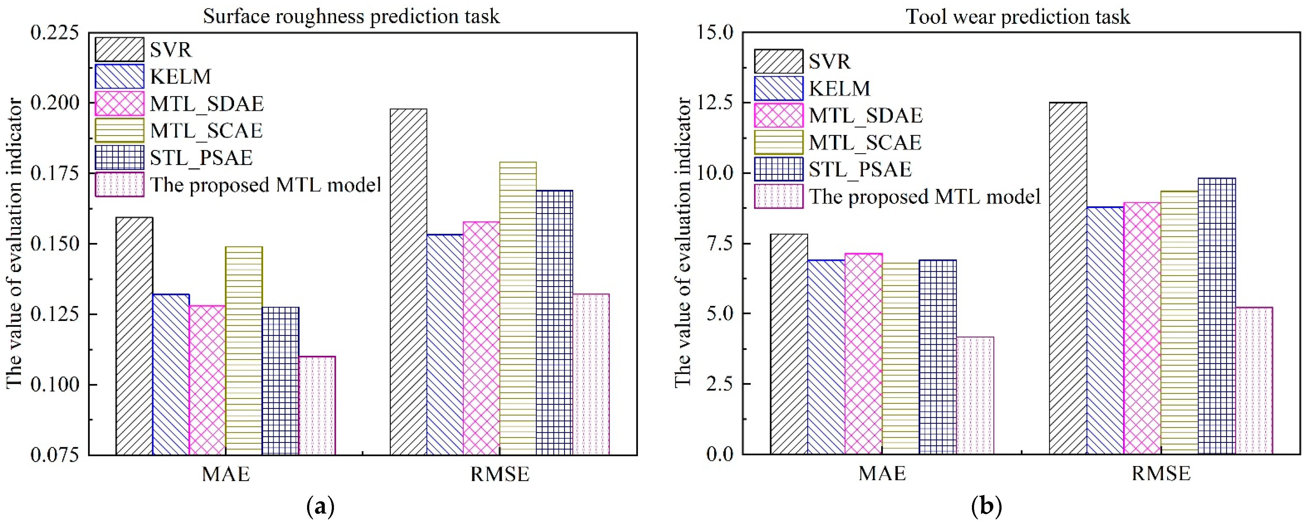 Sensors 22 04943 g017