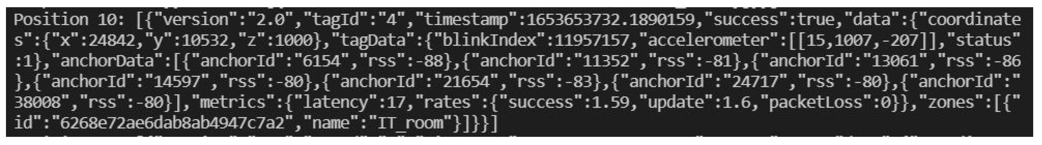 Sensors 22 04946 g004