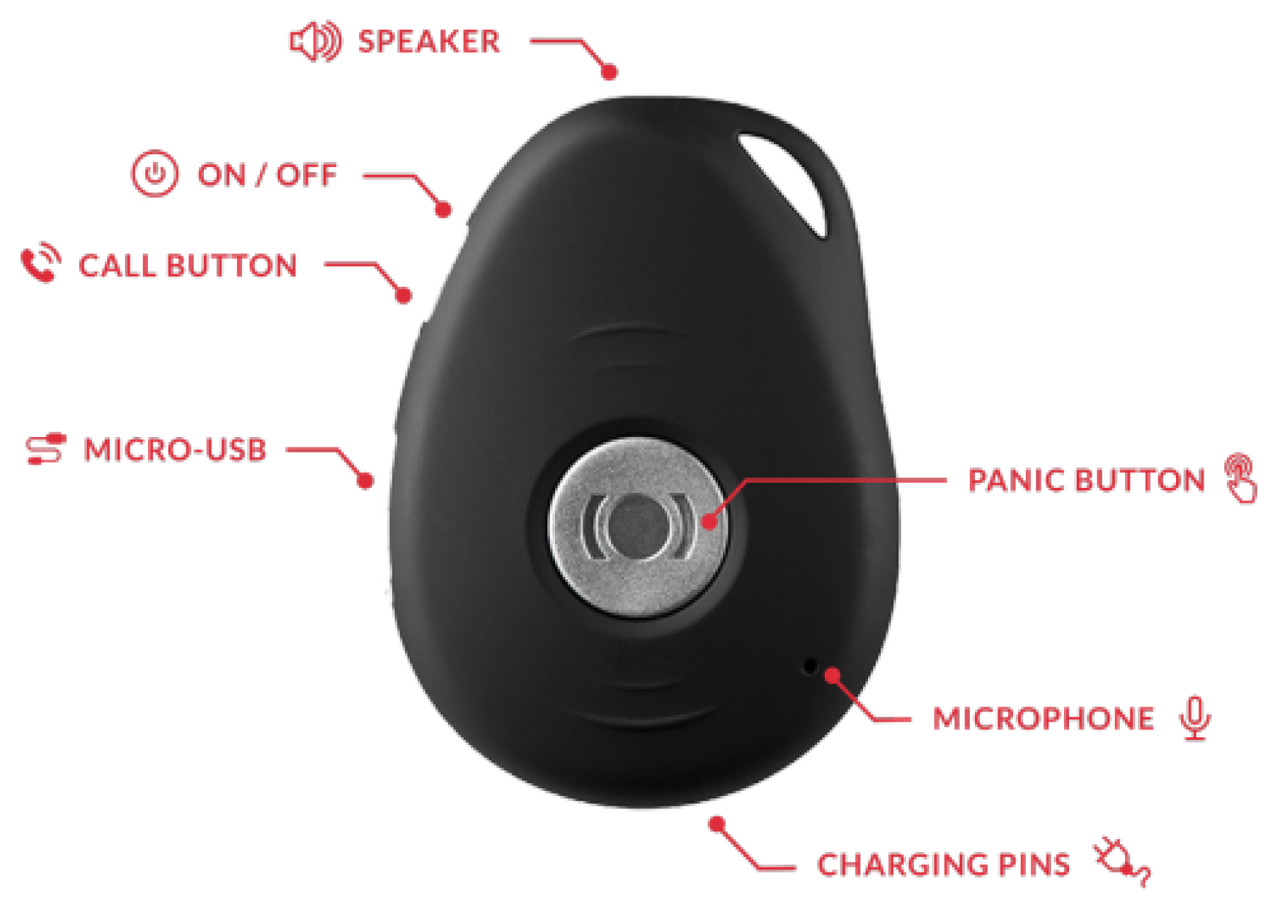 Sensors 22 04946 g005