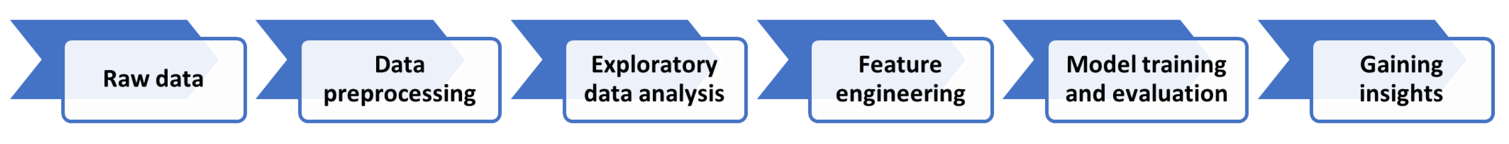 Sensors 22 04946 g009