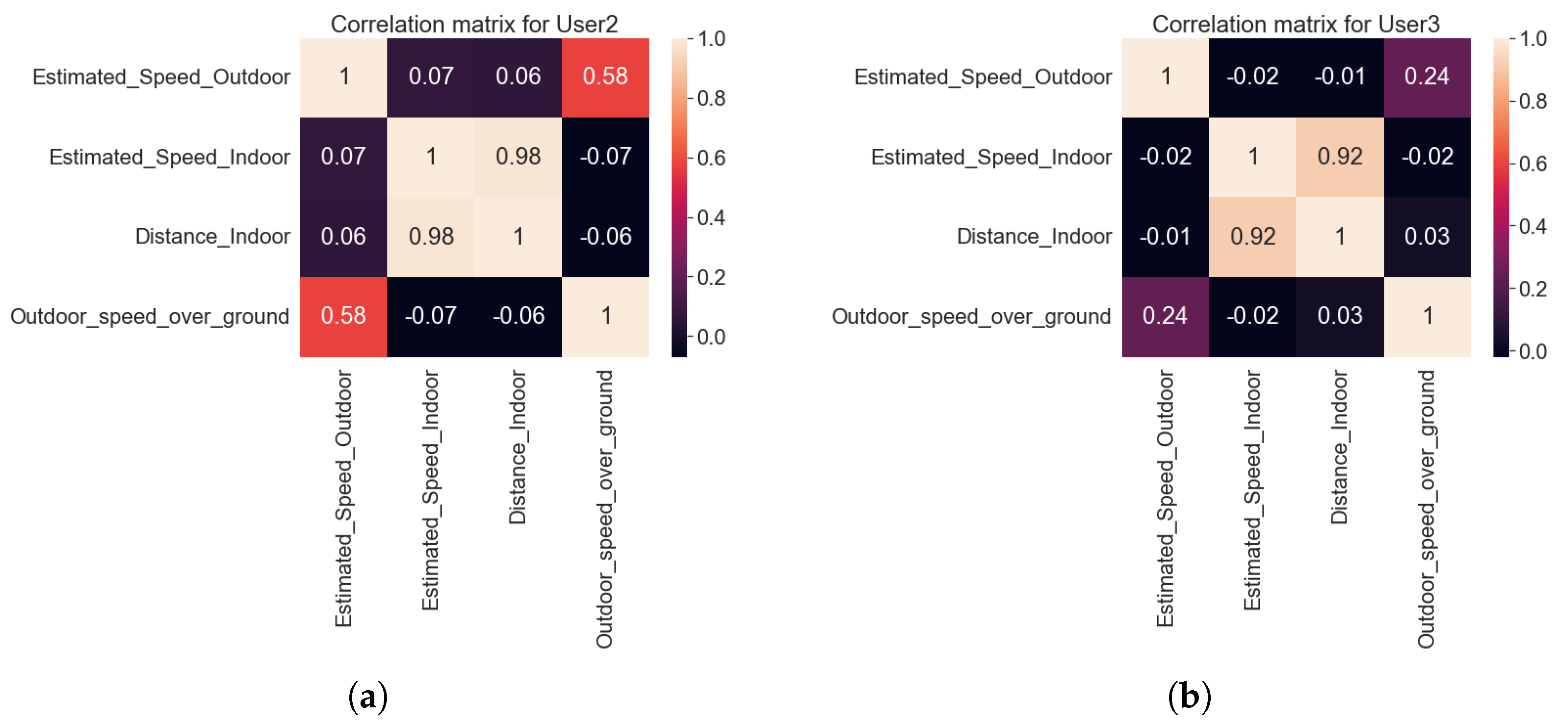 Sensors 22 04946 g012