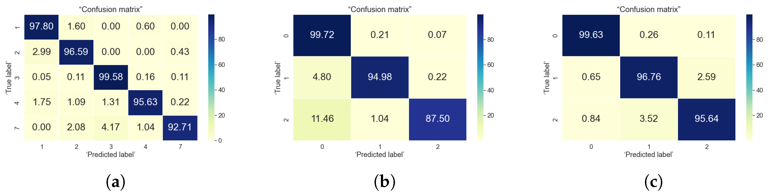 Sensors 22 04946 g013