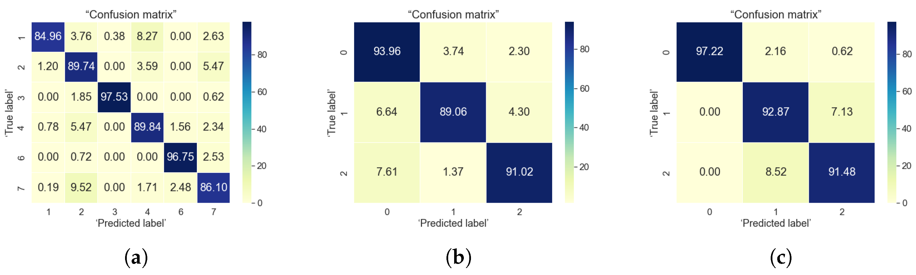 Sensors 22 04946 g014