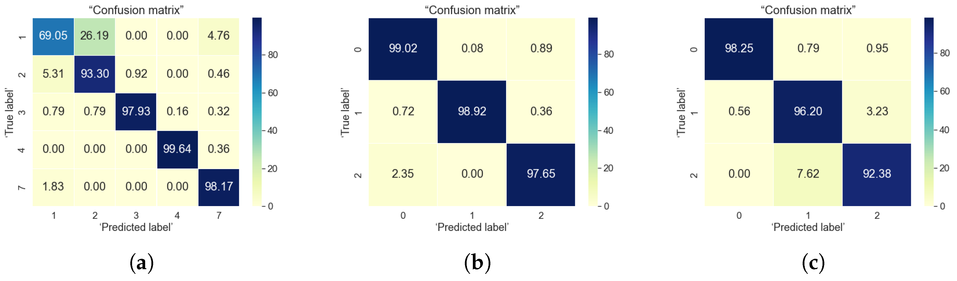 Sensors 22 04946 g015