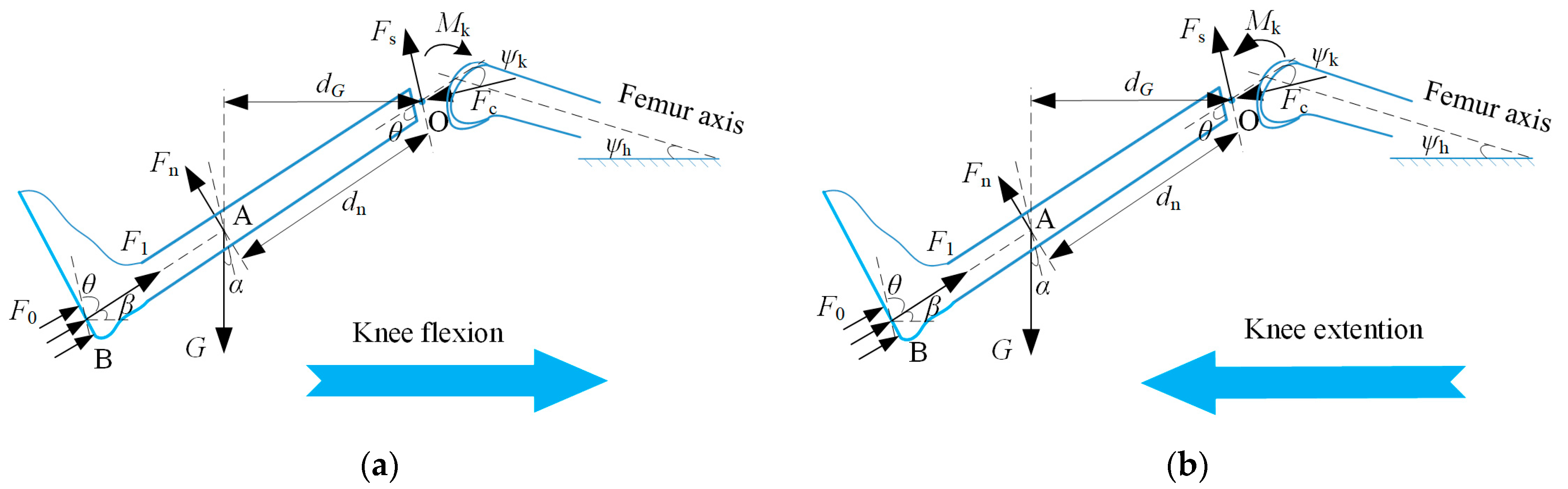 Sensors 22 04947 g004 Sensors 22 04947 g004