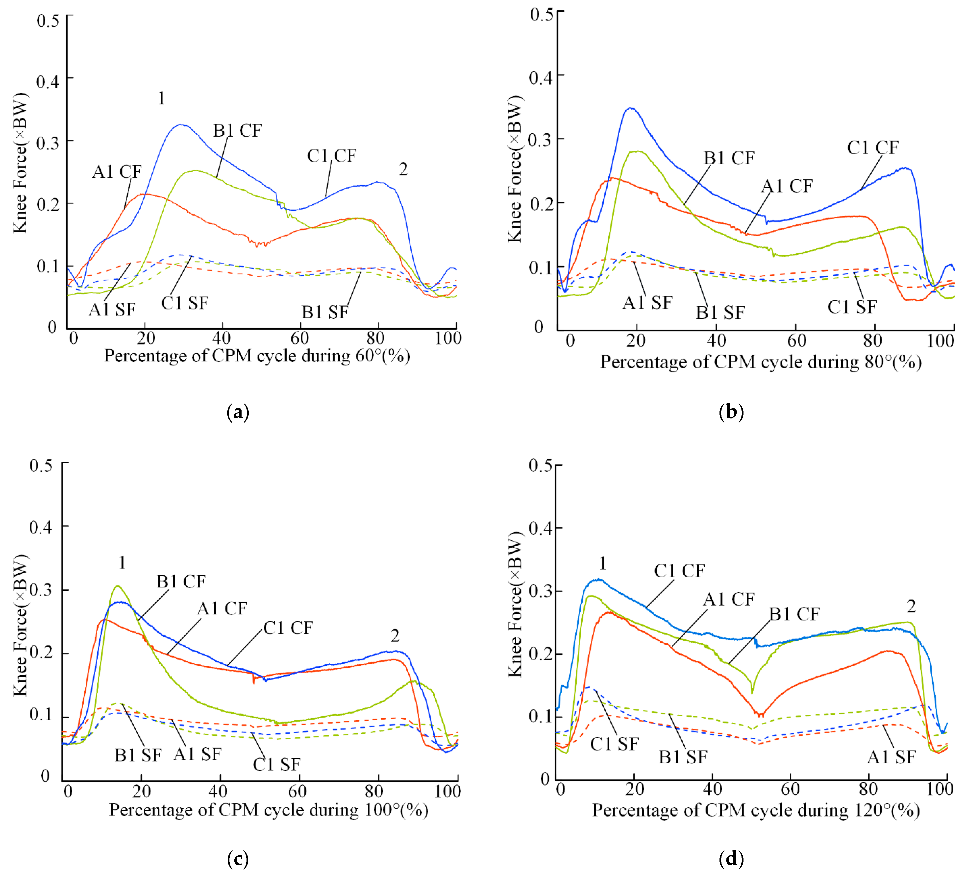 Sensors 22 04947 g007 Sensors 22 04947 g007