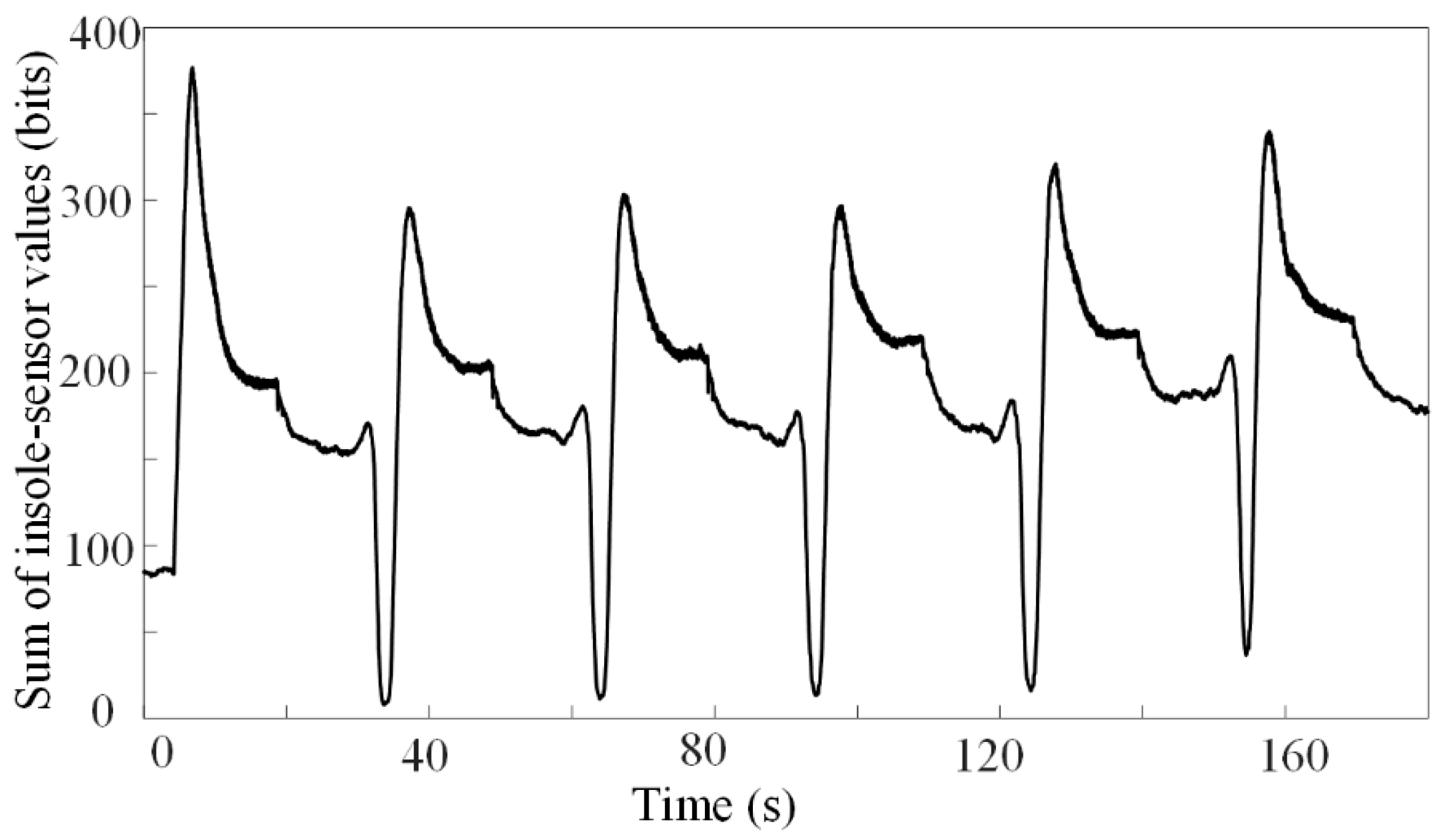 Sensors 22 04947 g008 Sensors 22 04947 g008