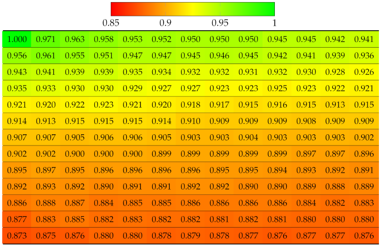 Sensors 22 04948 i009