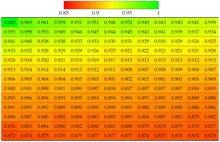 Sensors 22 04948 i010