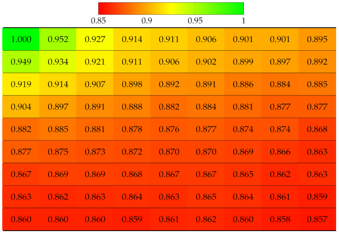 Sensors 22 04948 i012