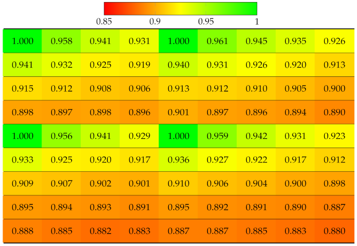 Sensors 22 04948 i015