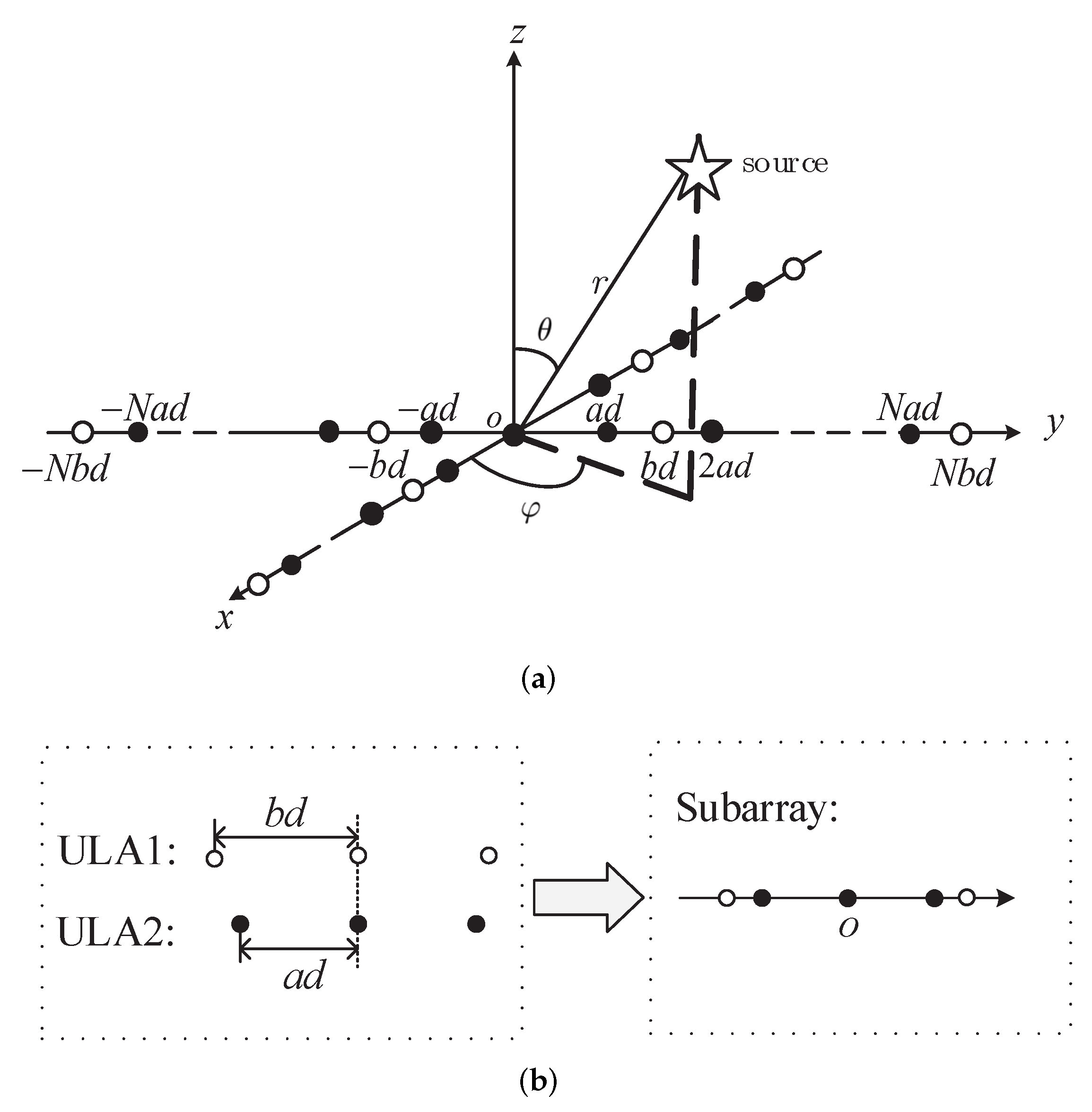 Sensors 22 04949 g001