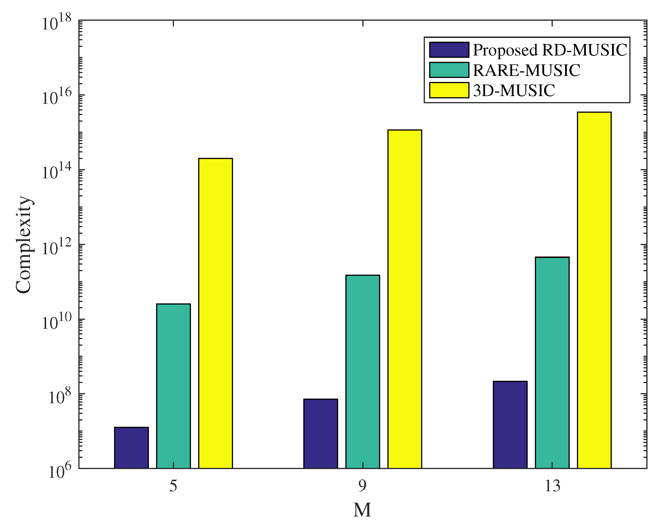 Sensors 22 04949 g002