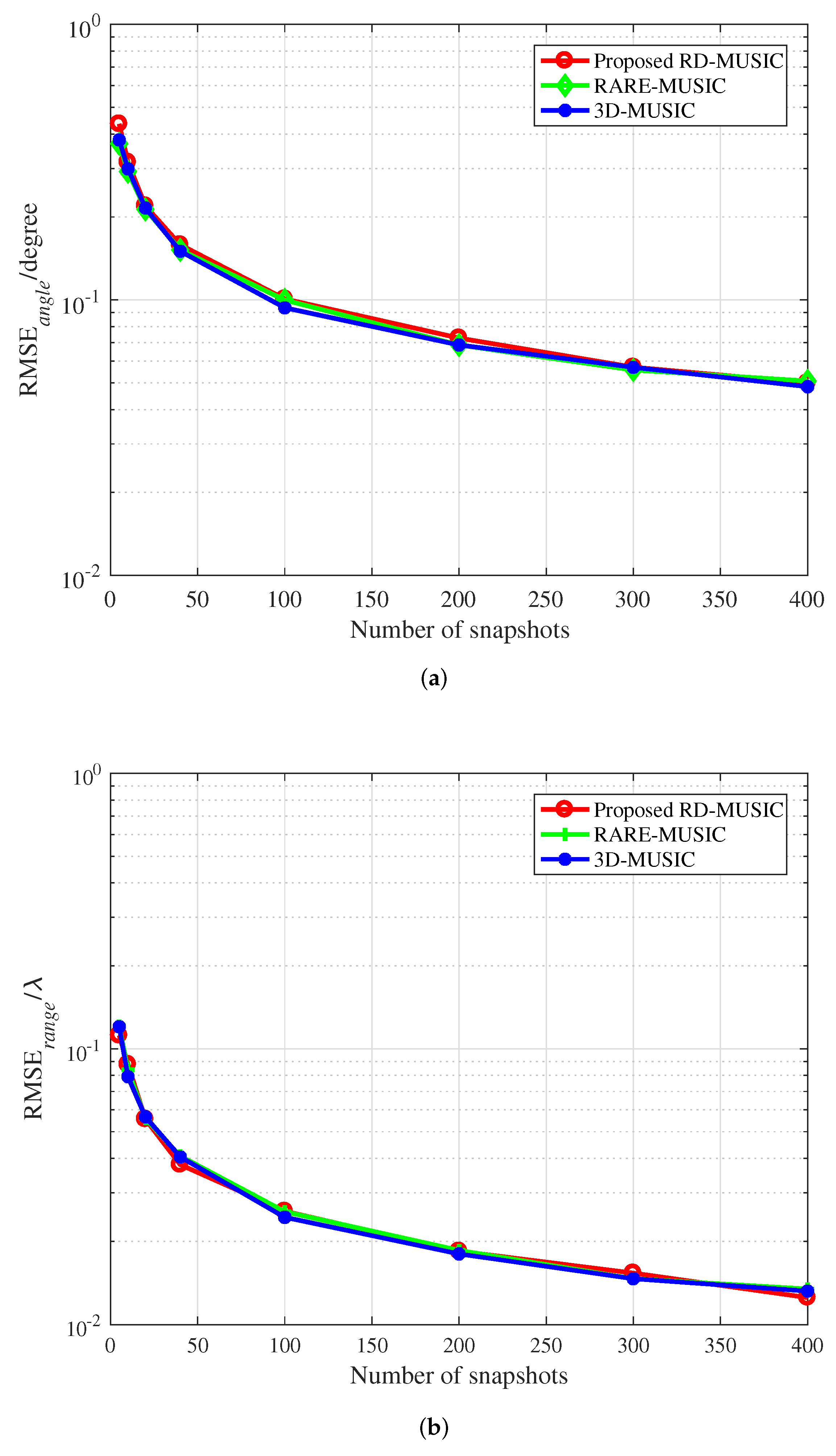 Sensors 22 04949 g004