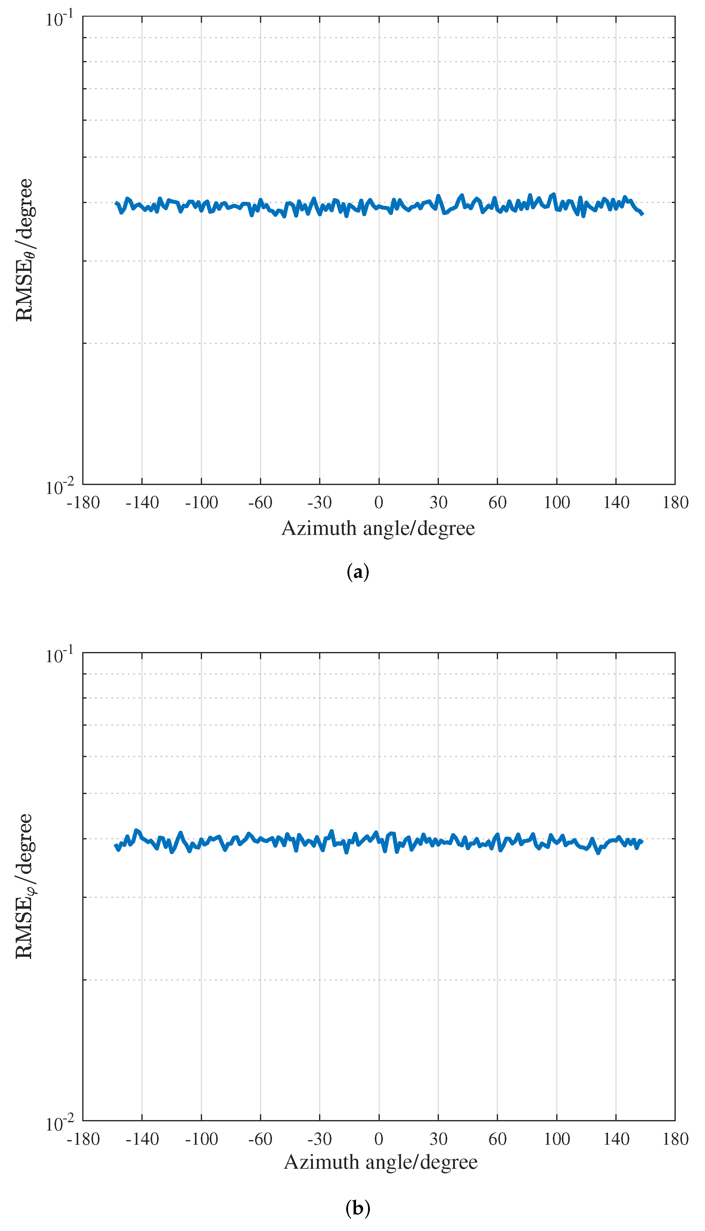 Sensors 22 04949 g007