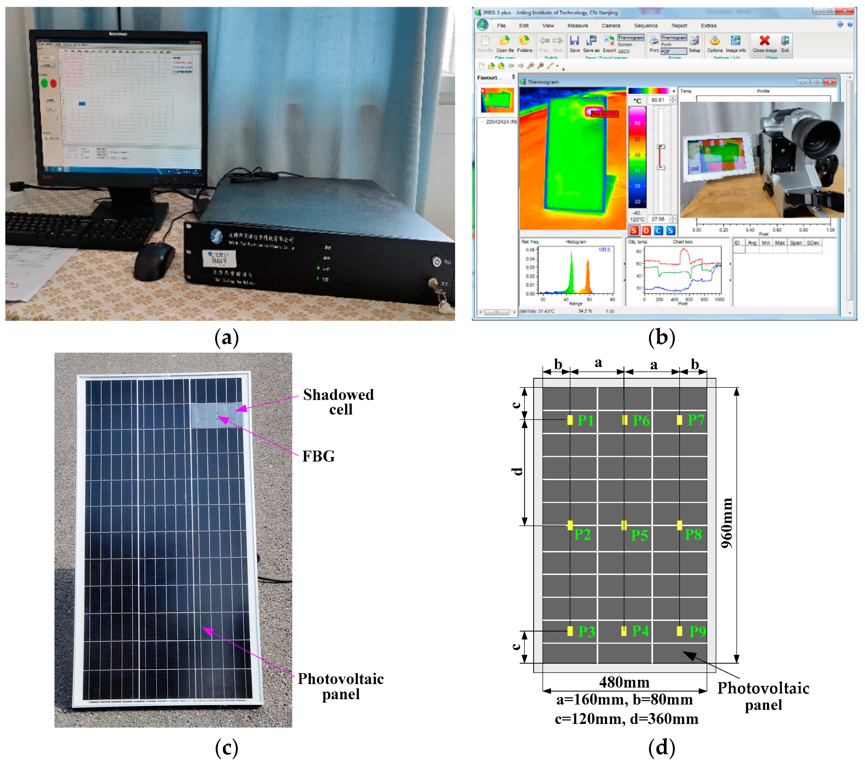 Sensors 22 04951 g005