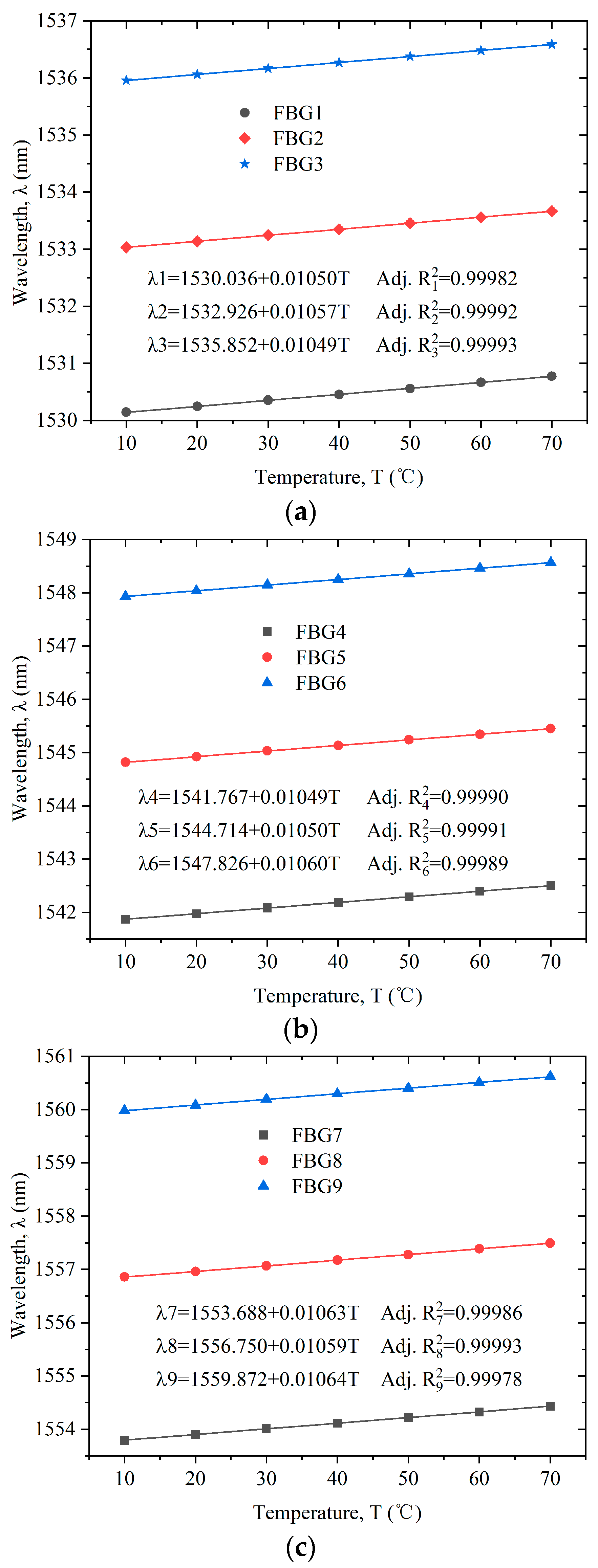 Sensors 22 04951 g006