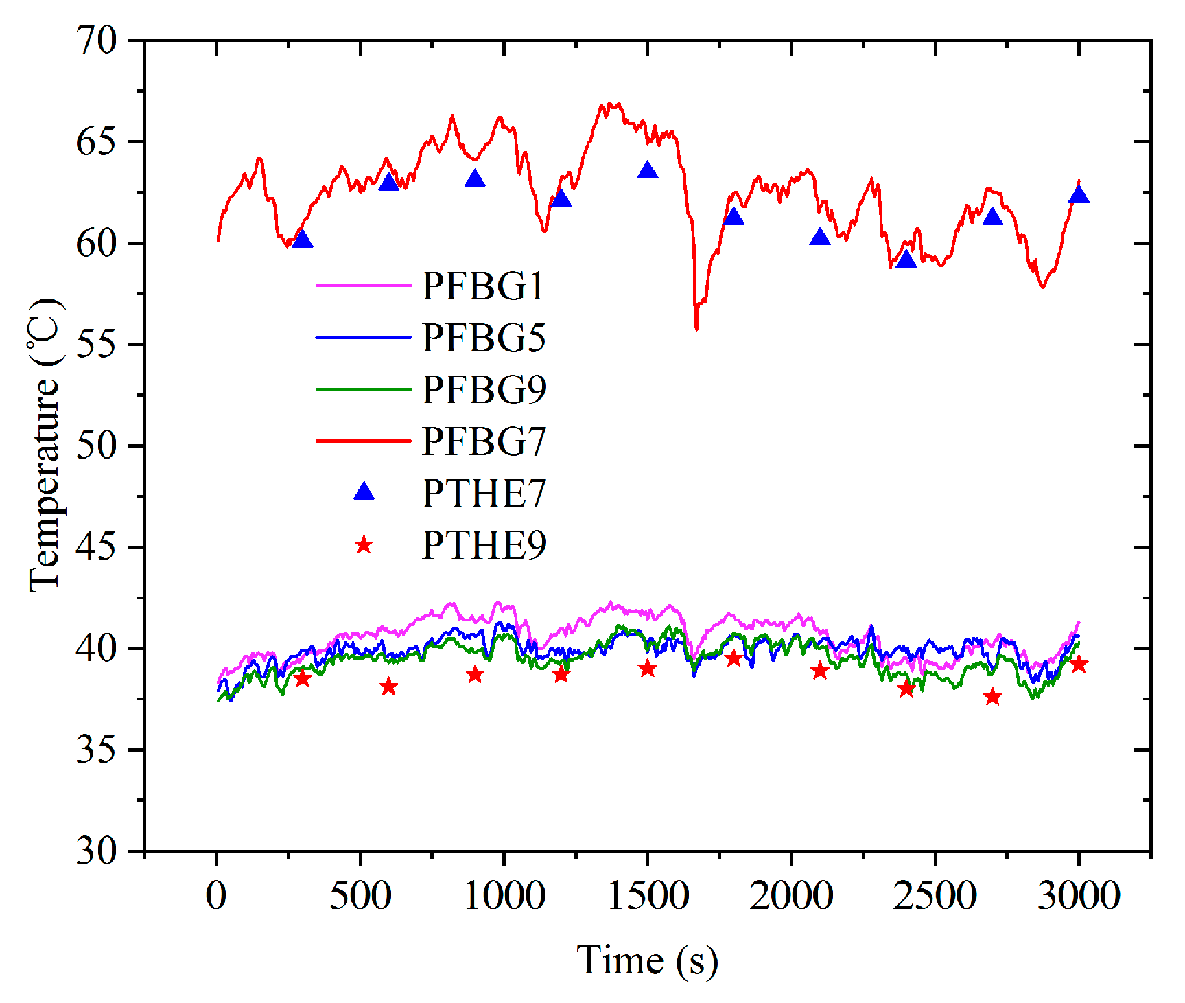 Sensors 22 04951 g007