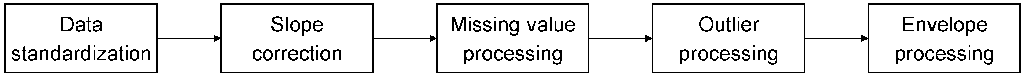 Sensors 22 04955 g001