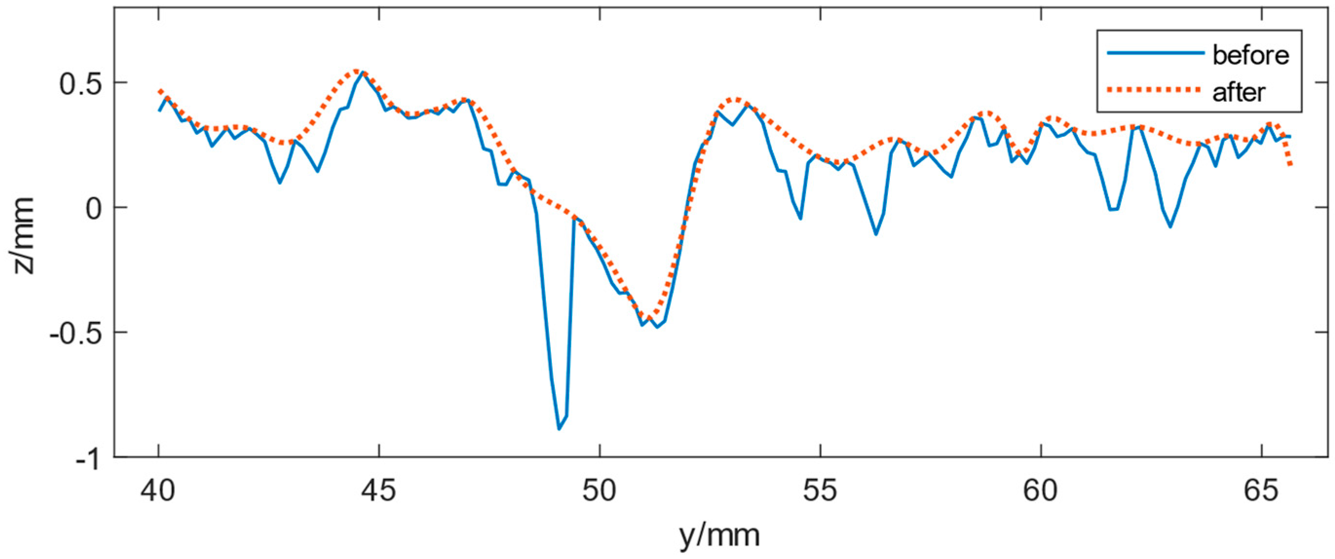 Sensors 22 04955 g005