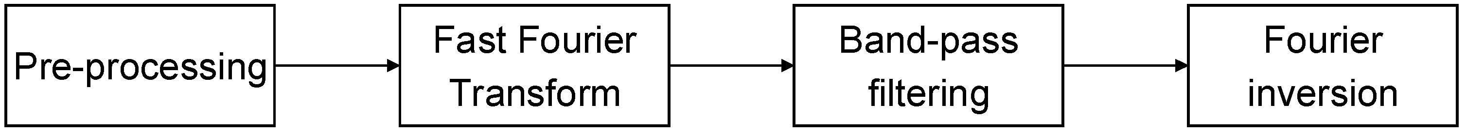 Sensors 22 04955 g006