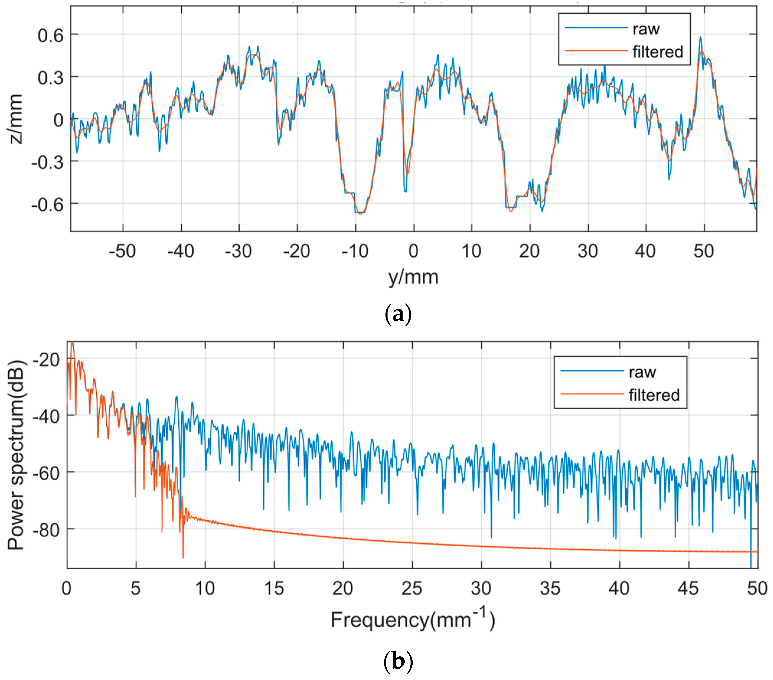 Sensors 22 04955 g007