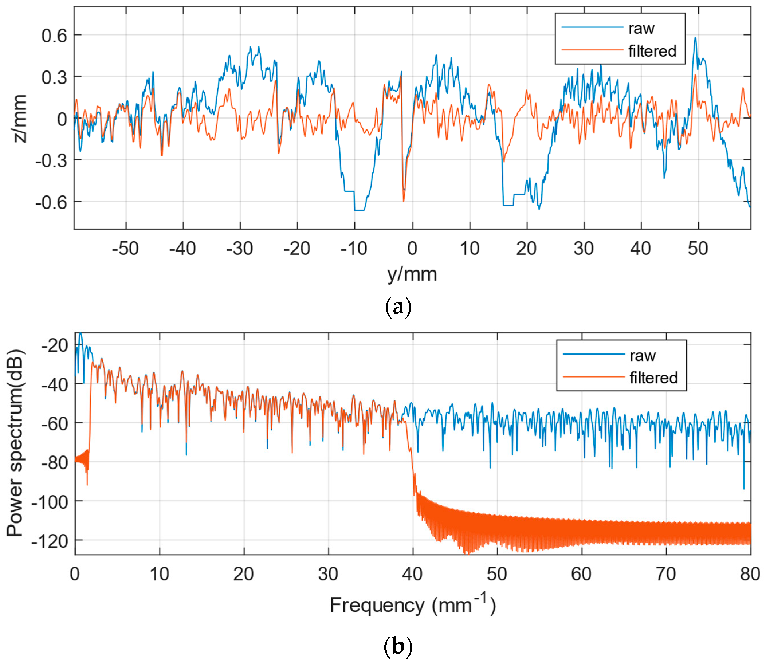 Sensors 22 04955 g008