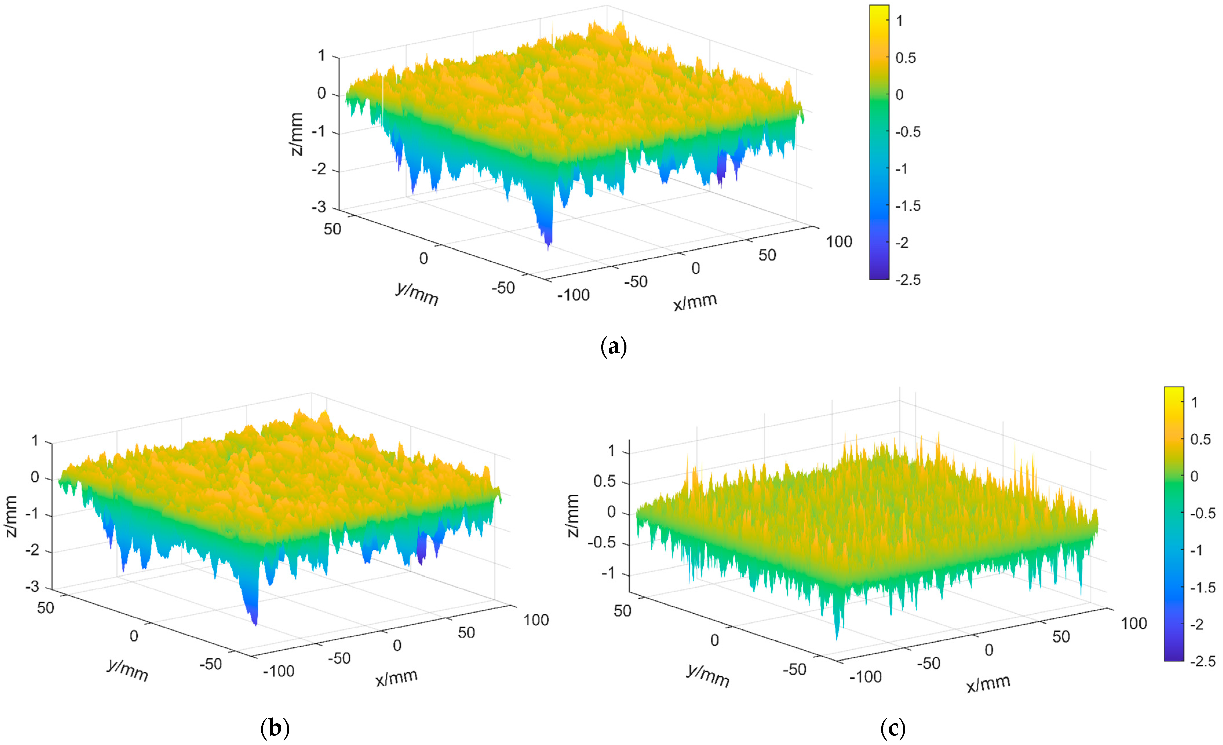 Sensors 22 04955 g009