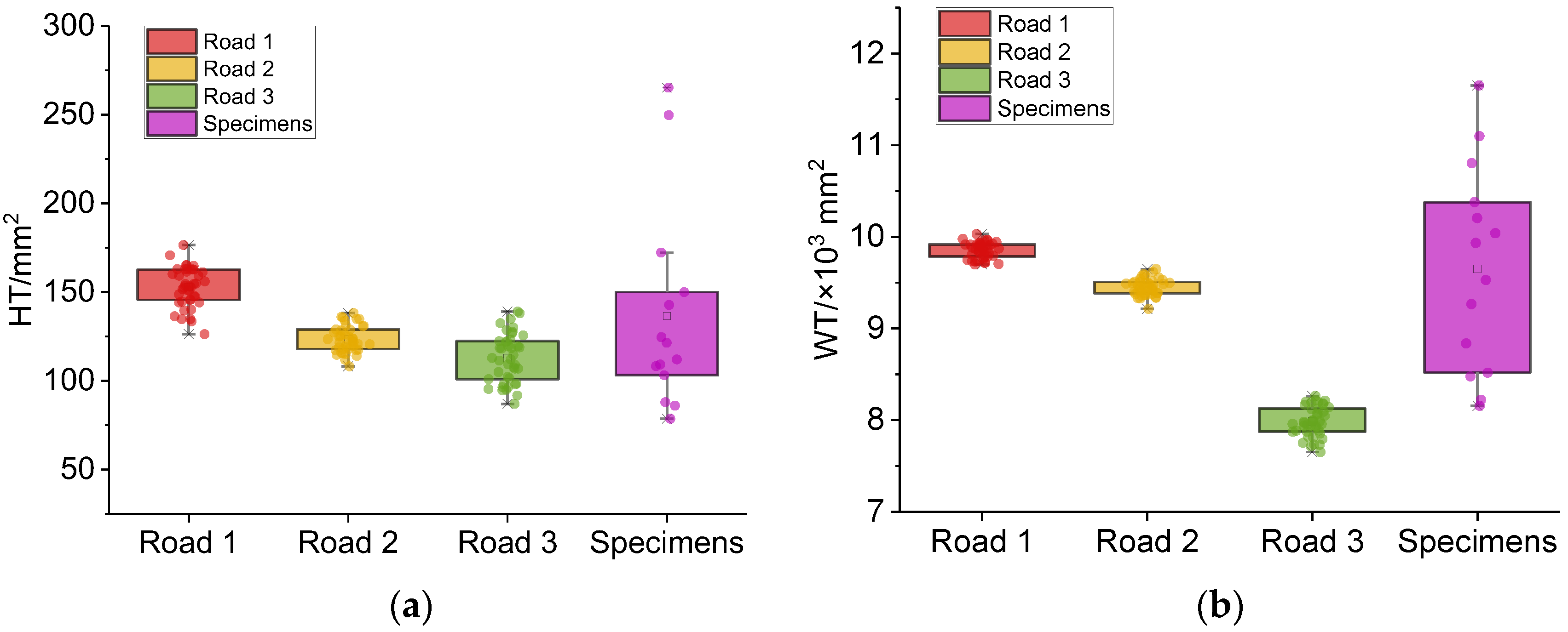 Sensors 22 04955 g010