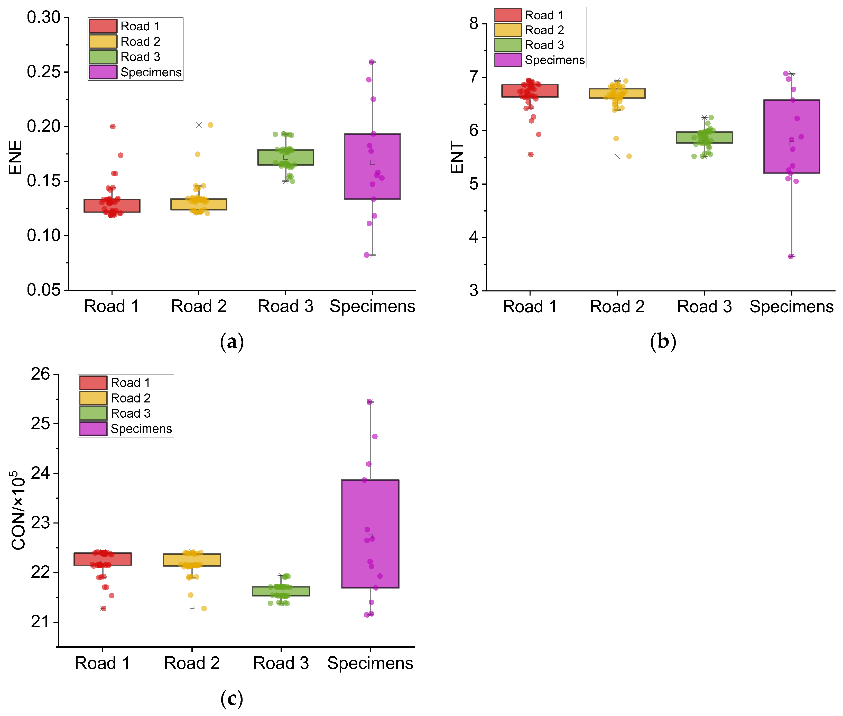 Sensors 22 04955 g011