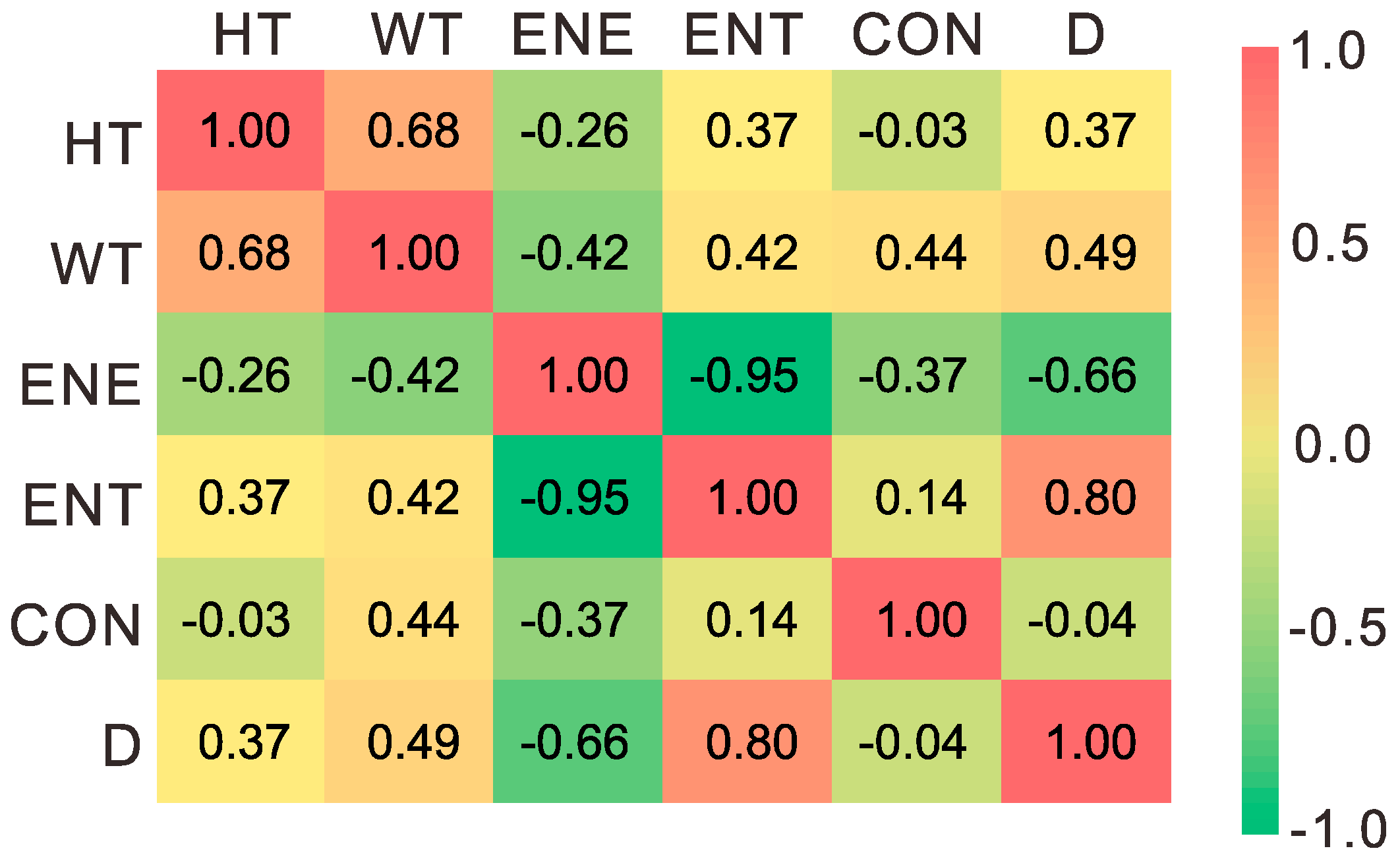 Sensors 22 04955 g013
