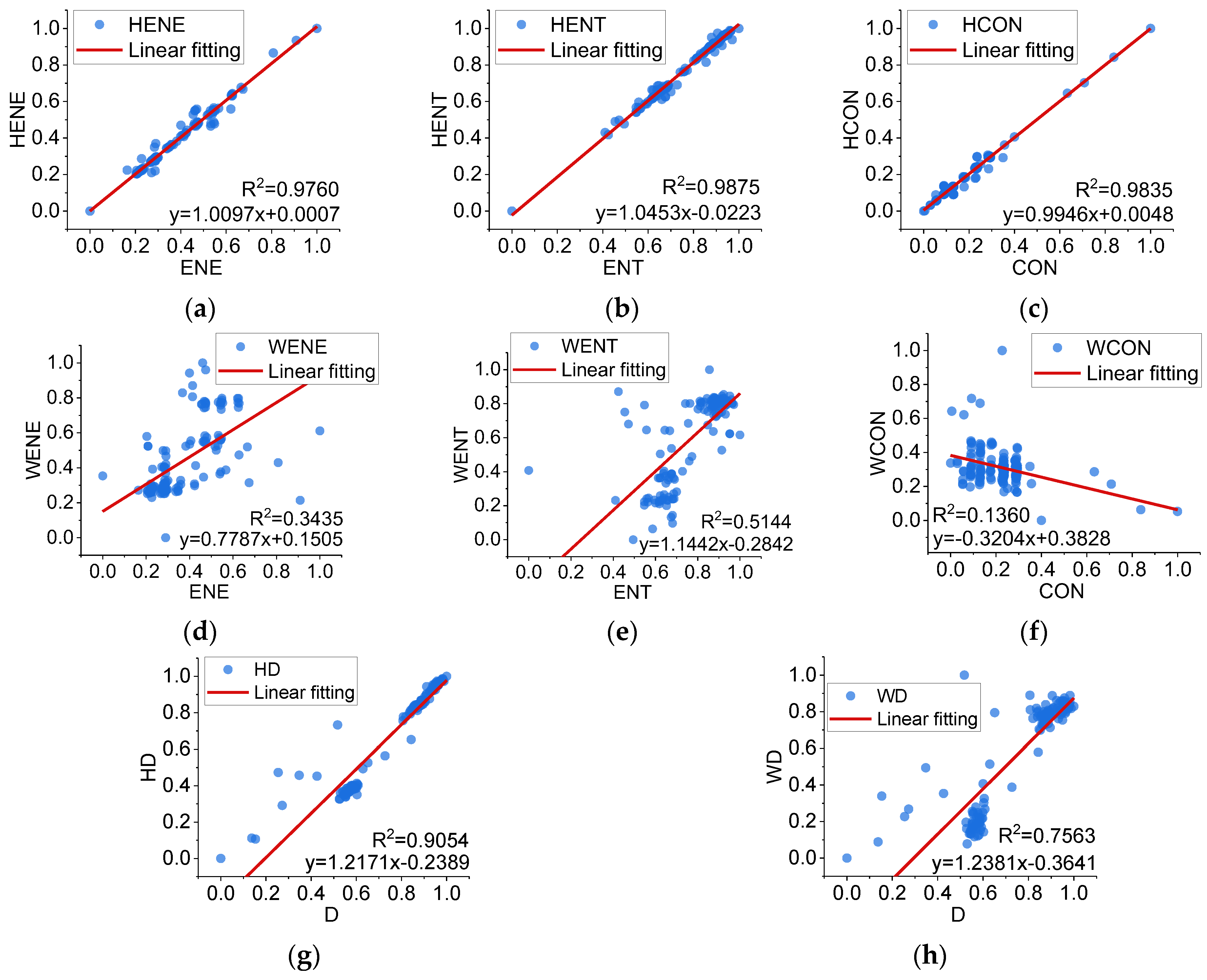 Sensors 22 04955 g014
