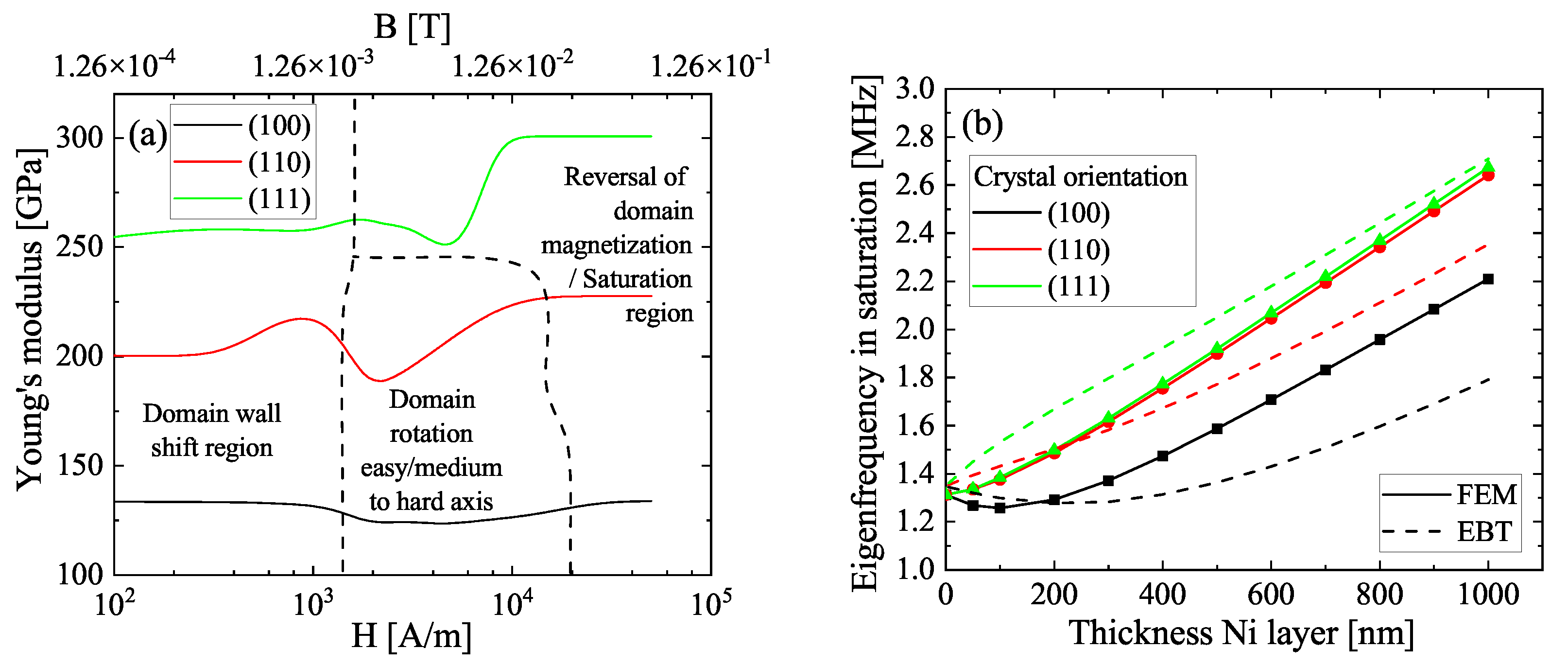 Sensors 22 04958 g002