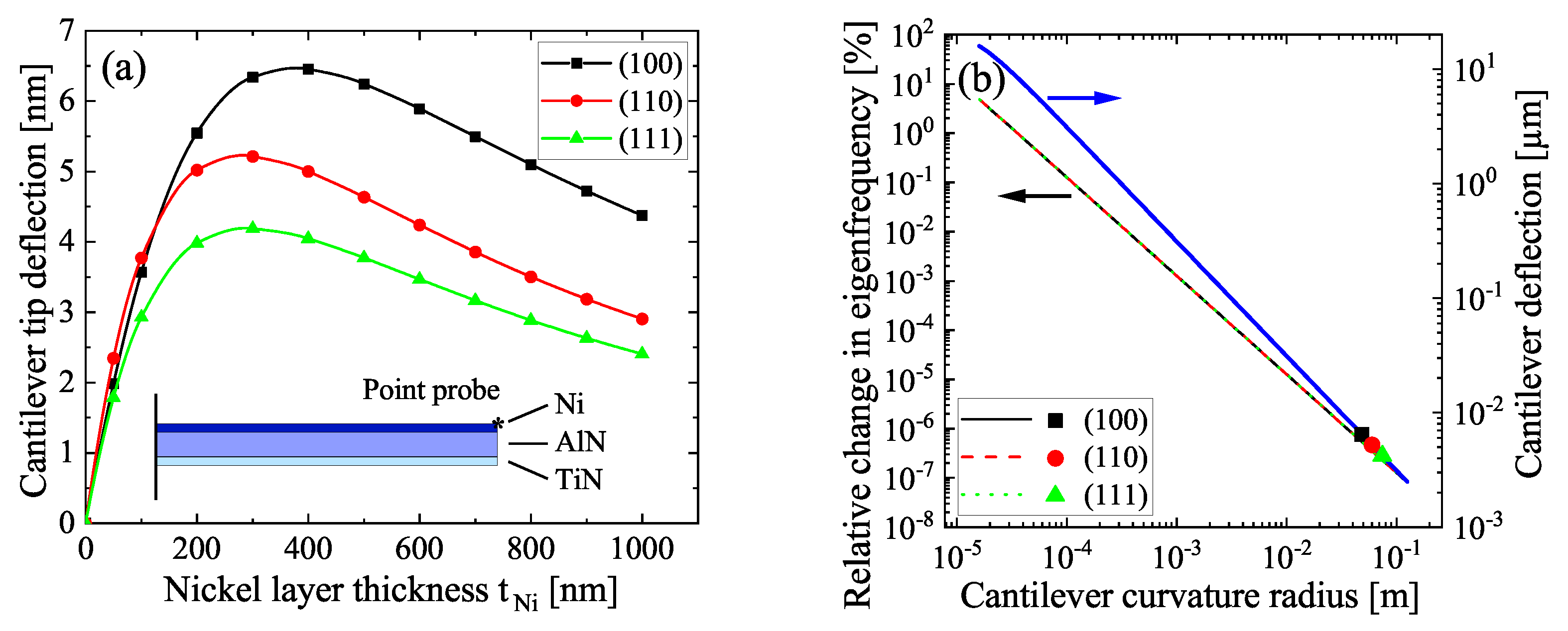 Sensors 22 04958 g003