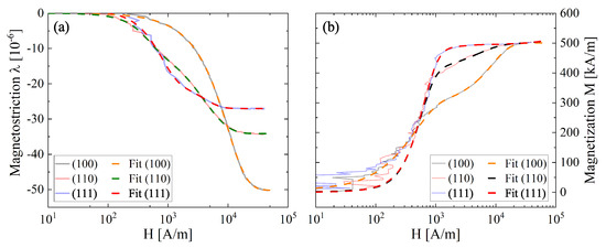Sensors 22 04958 g0a1 550
