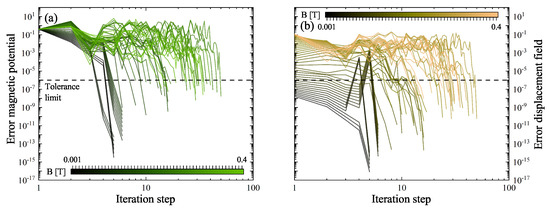 Sensors 22 04958 g0a2 550