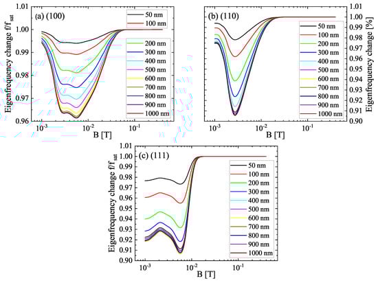 Sensors 22 04958 g0a3 550