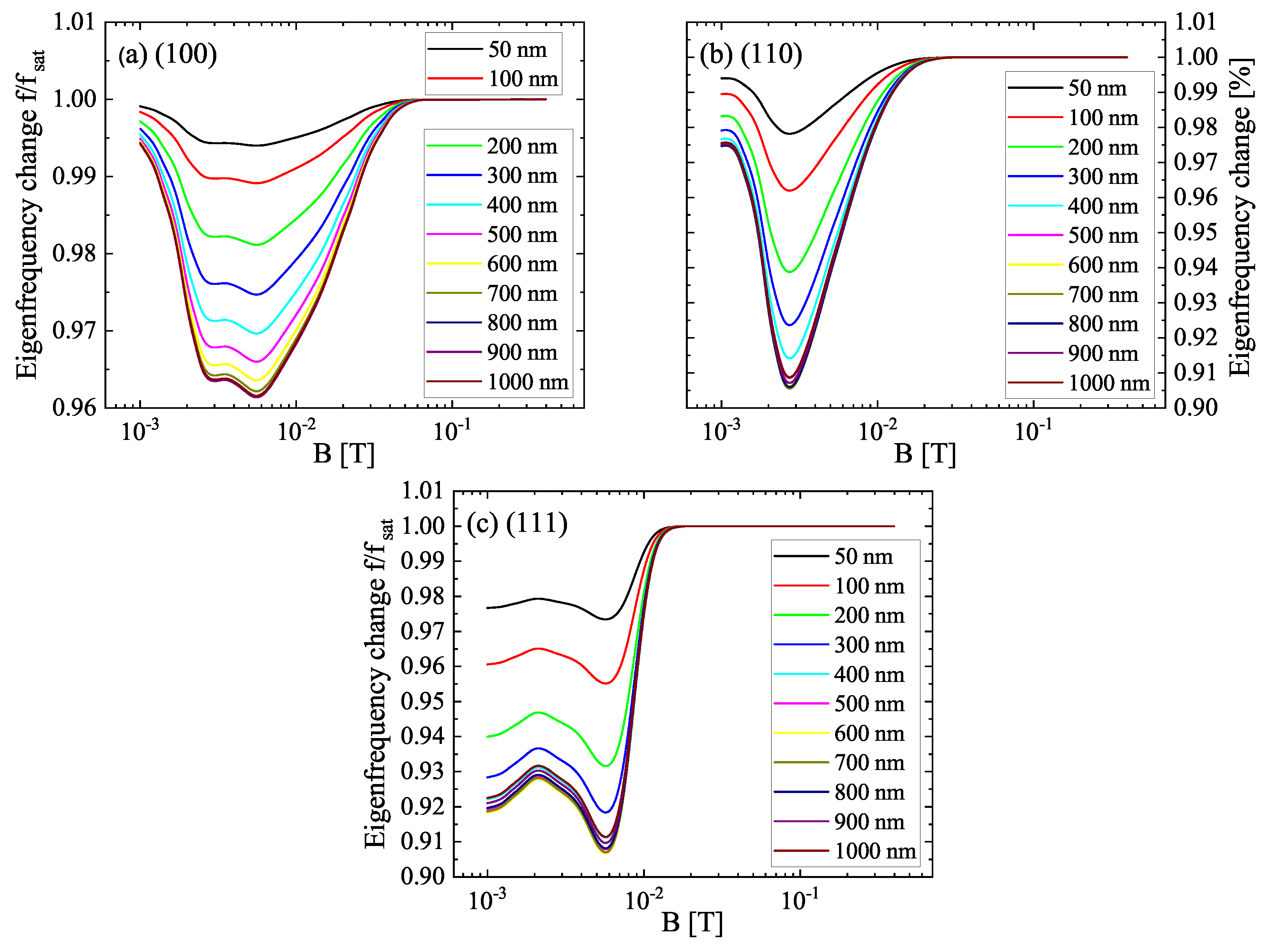 Sensors 22 04958 g0a3