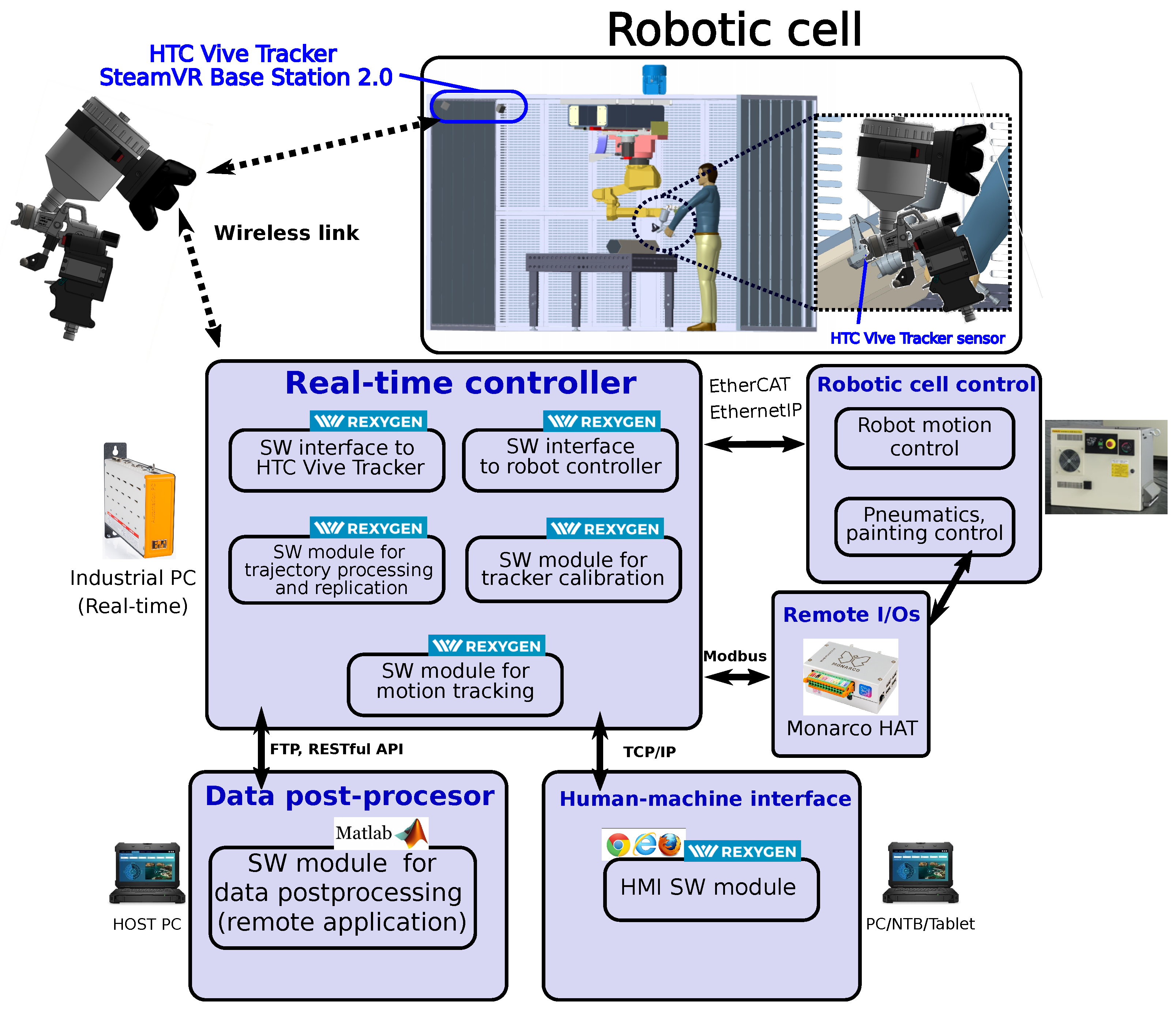Sensors 22 04962 g001